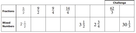 Image result for Math Bridges Unit 4 Module 2 Session 3
