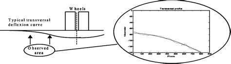 Image result for Deflection of Localizer
