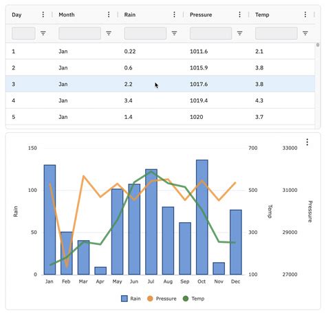 Image result for JavaScript Grid Chart