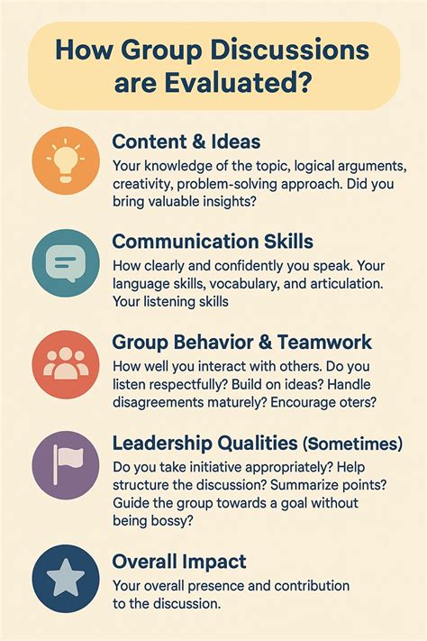 Group Discussion Best Examples 的图像结果