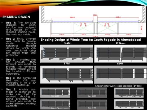 Lighting, Daylighting and Integrated Design Lab | CEPT - Portfolio