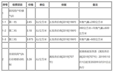 酒店住宿消费流水明细账单表Word模板下载_编号ljyymvda_熊猫办公