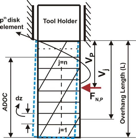 Image result for Deflection Engineering ToolBox