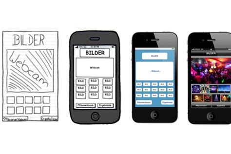 Design Thinking Testing 的图像结果