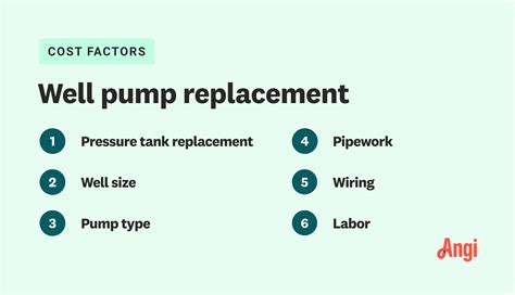 Cost To Replace Well Pump And Pressure Tank | Gas Furnace