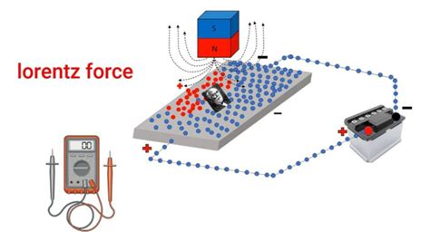 How Does a Hall Effect Sensor Work 的图像结果