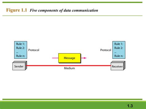 Image result for Data Communication and Computer Networking