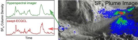 Standoff Infrared Measurements of Chemical Plume Dynamics in Complex ...