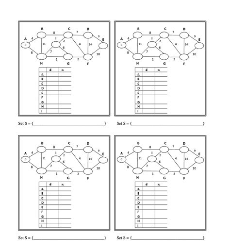 Dijkstra's Algorithm Example 的图像结果