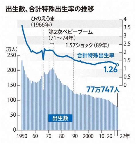 日本新生儿数量创历史新低！首相急了：给职场育儿父母大发福利？ - 知乎