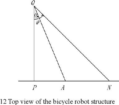 Image result for Automatic Driving System