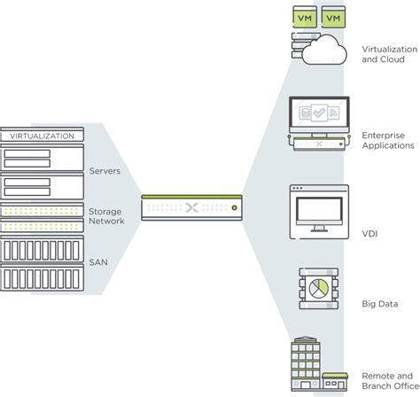 Image result for Hyper Converged Infrastructure Diagram Example
