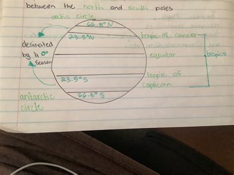 Image result for Geography Chapter 6 Notes