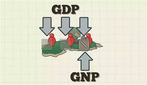 中国是国内生产总值GDP多，还是国民生产总值GNP多呢？附数据