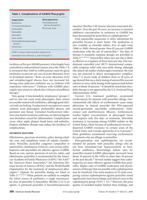 Faringitis STREPTOCOCIA 2009 | PDF