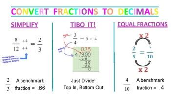 Ways to Convert Fractions to Decimals by Amber Escobar | TPT