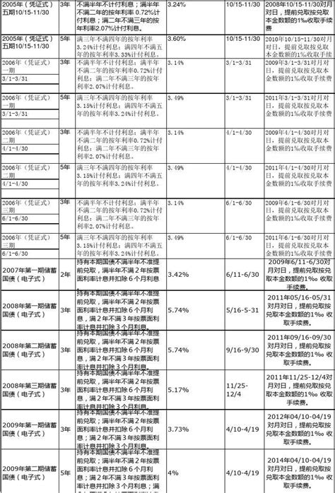 2023年存款利率一览表最新（完整版）