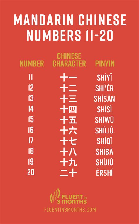 Image result for Chinese Sign Language Numbers