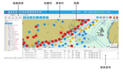 智慧渔港综合信息服务系统建设内容_智慧渔港解决方案-智慧海洋监管平台服务商-海洋信息化管理系统厂家-青岛恒天翼信息科技有限公司智慧海洋事业部