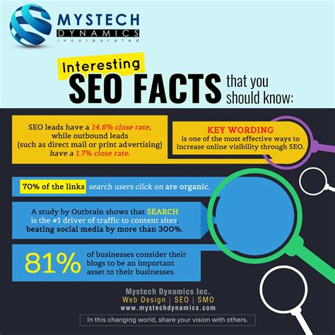 Interesting SEO Facts