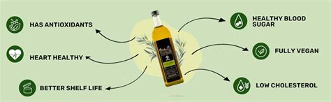 Zama Indian Cold Pressed Extra Virgin Olive 500 ml | Premium Cooking ...