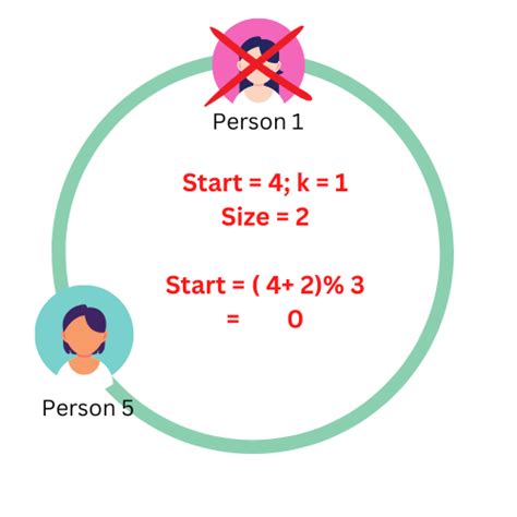 Josephus Problem in Recursion 的图像结果