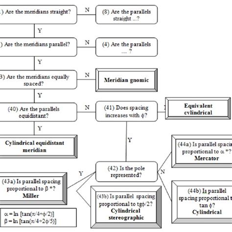 Image result for Equirectangular Constellation Chart