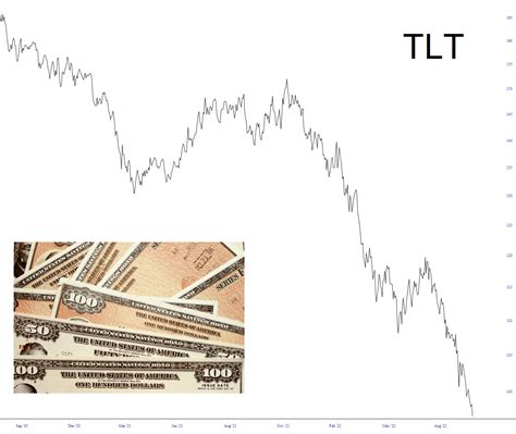 Treasury “Securities” – Slope of Hope with Tim Knight