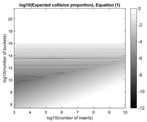 MAC Address Anonymization for Crowd Counting
