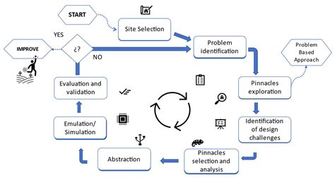 Biomimicry-Based Strategies for Urban Heat Island Mitigation: A ...
