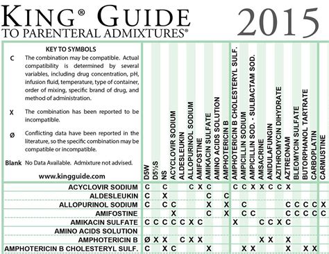 Buy 2015 Chemotherapy Admixtures Wall Chart (Non-laminated) Book Online ...
