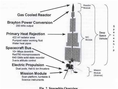 Image result for Me2 Prometheus Station