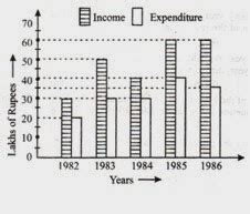 data interpretion questions for banking - Brainly.in