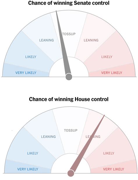Maine Second Congressional District Election Results 2022: Golden vs ...