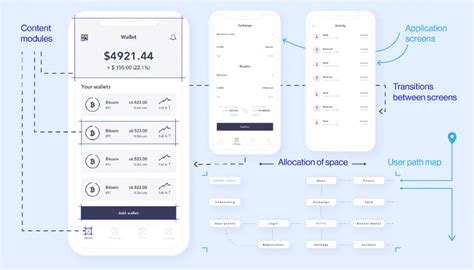 Image result for Create Wireframes