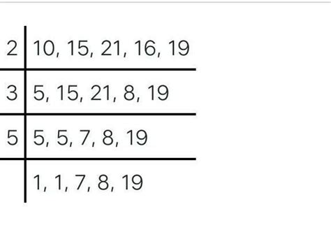 LCM of 10,15,21,16,19 - Brainly.in