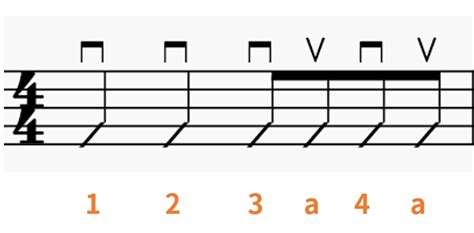 Strumming Pattern 2 的图像结果