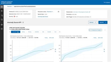 Image result for IBM Workload Automation AutoSys