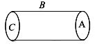 A hollow cylinder has a charge q placed at its centre. If φ is the ...