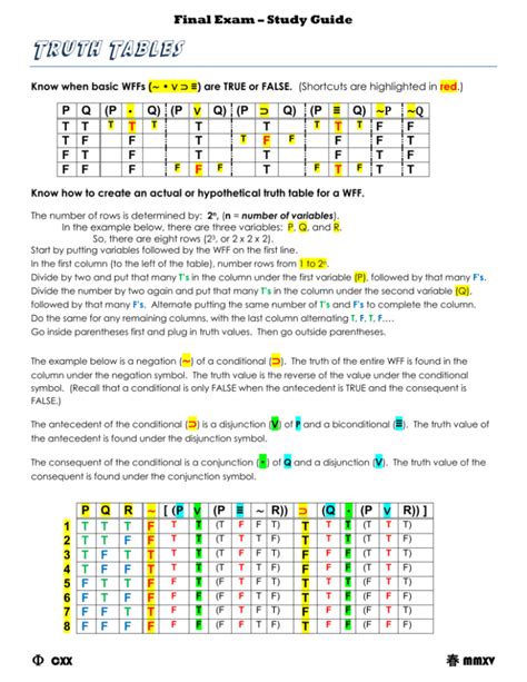 Image result for Truth Table Examples