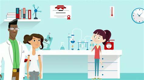 Image result for Scientific Method Animation