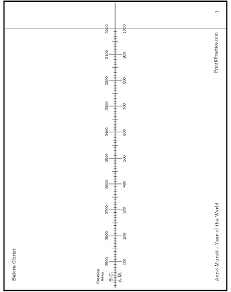 Timeline Worksheet 的图像结果