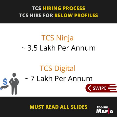 Image result for TCS Selection Process
