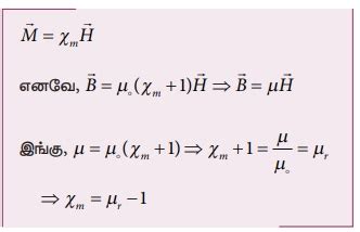 காந்தப்பண்புகள்: தீர்க்கப்பட்ட எடுத்துக்காட்டு சிக்கல்கள் | Magnetic ...