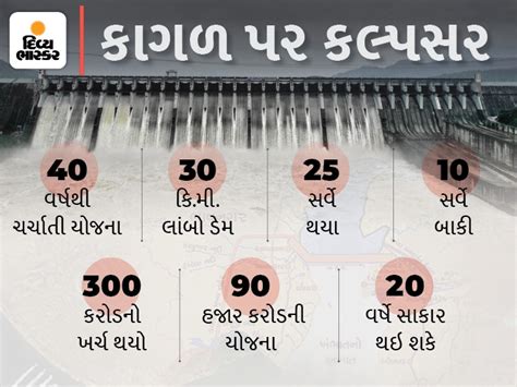 Despite the change of nine governments in Gujarat, the Kalpasar project ...