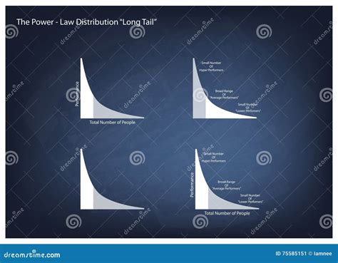 Fat Tailed and Long Tailed Distributions on a Chalkboard Background ...