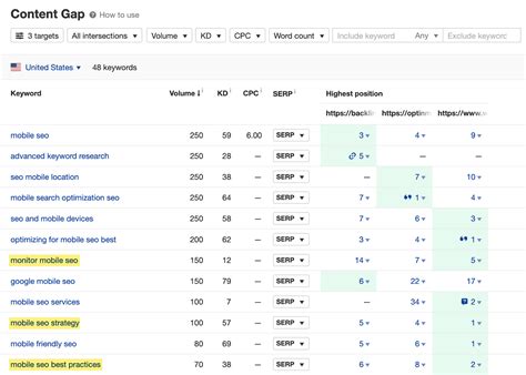 How to Combine SEO & Content Marketing for Amazing Results