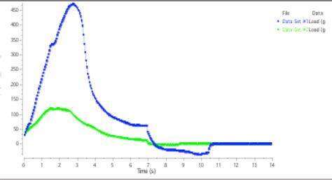 Brookfield Detailed Application Notes on Lipstick