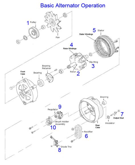 Image result for Alternator Exploded-View