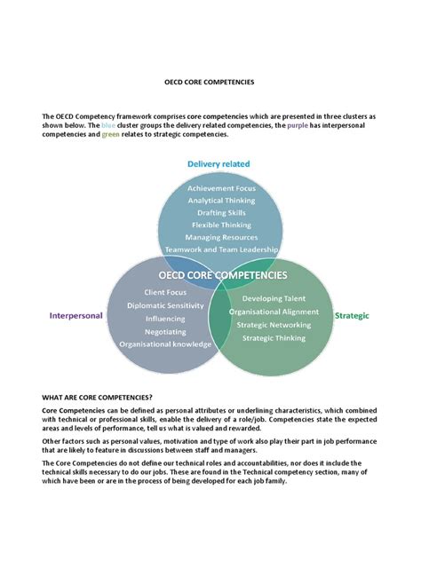Competency Framework Book 的图像结果
